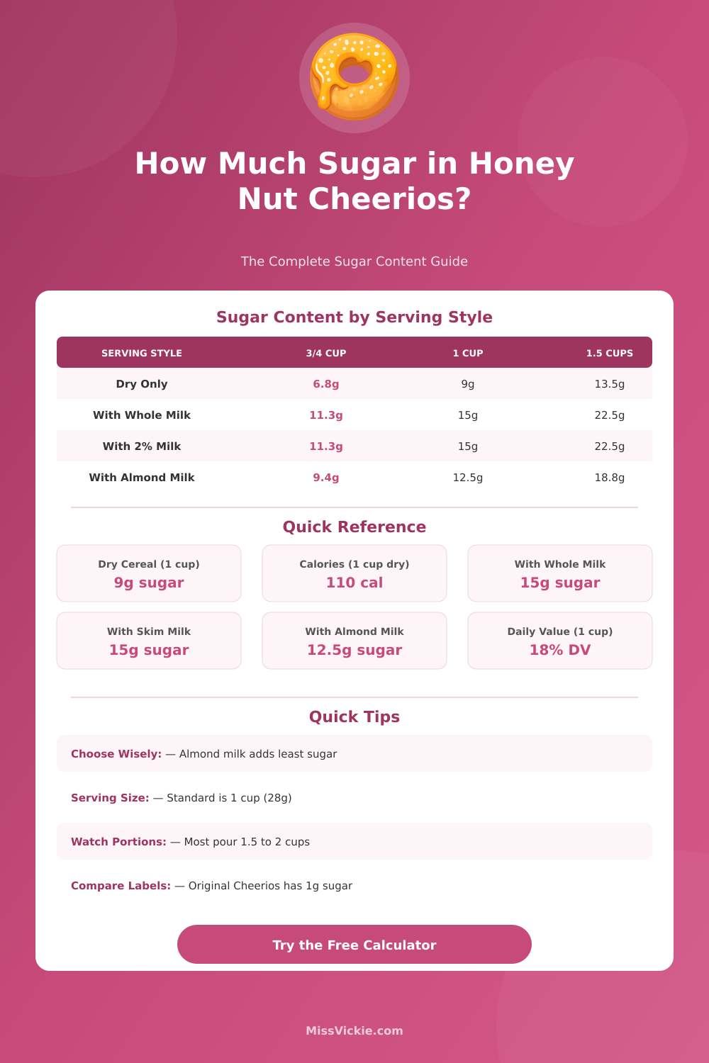 Sugar in Honey Nut Cheerios Calculator: Check Content