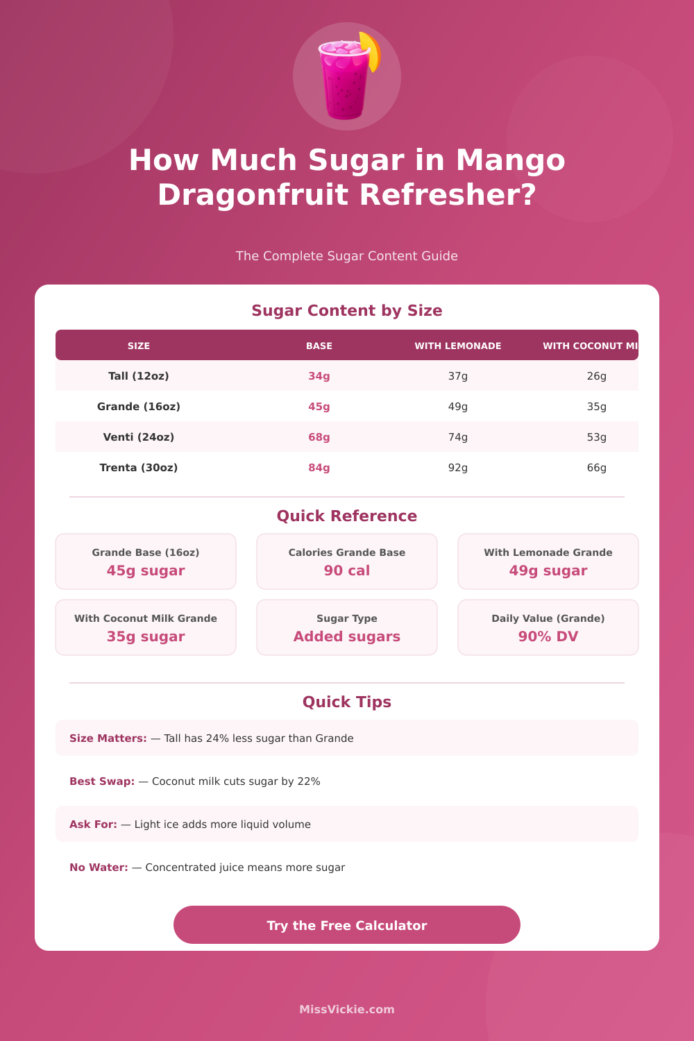 Sugar in Mango Dragonfruit Refresher Calculator