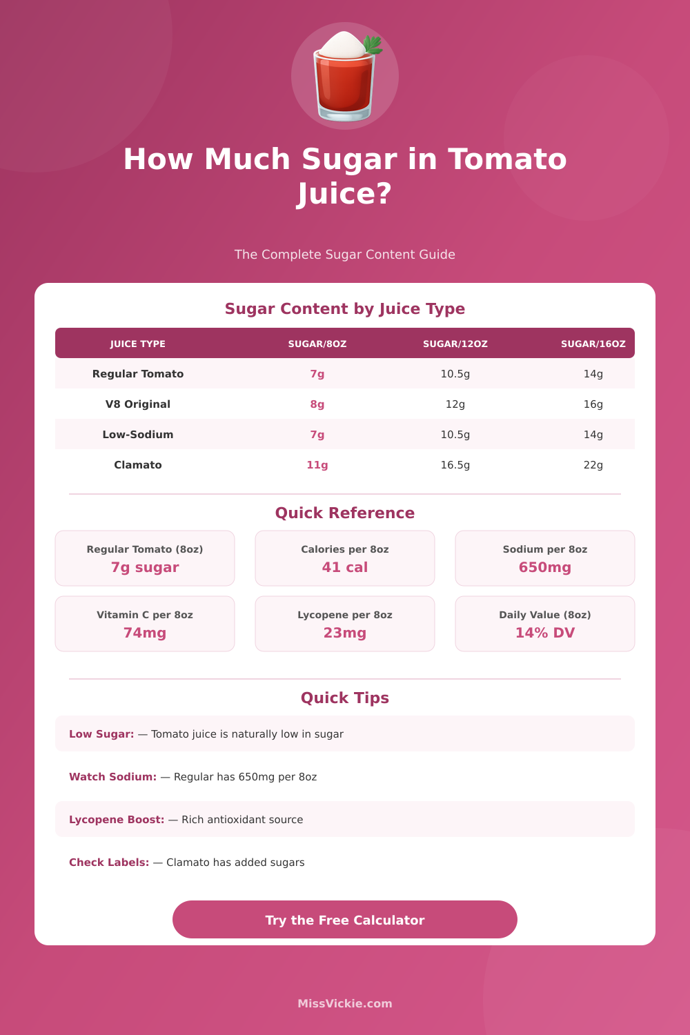 Sugar in Tomato Juice Calculator: Check Sugar Content
