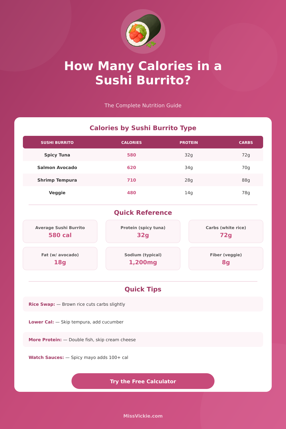 Sushi Burrito Nutrition Calculator: Calories & Macros