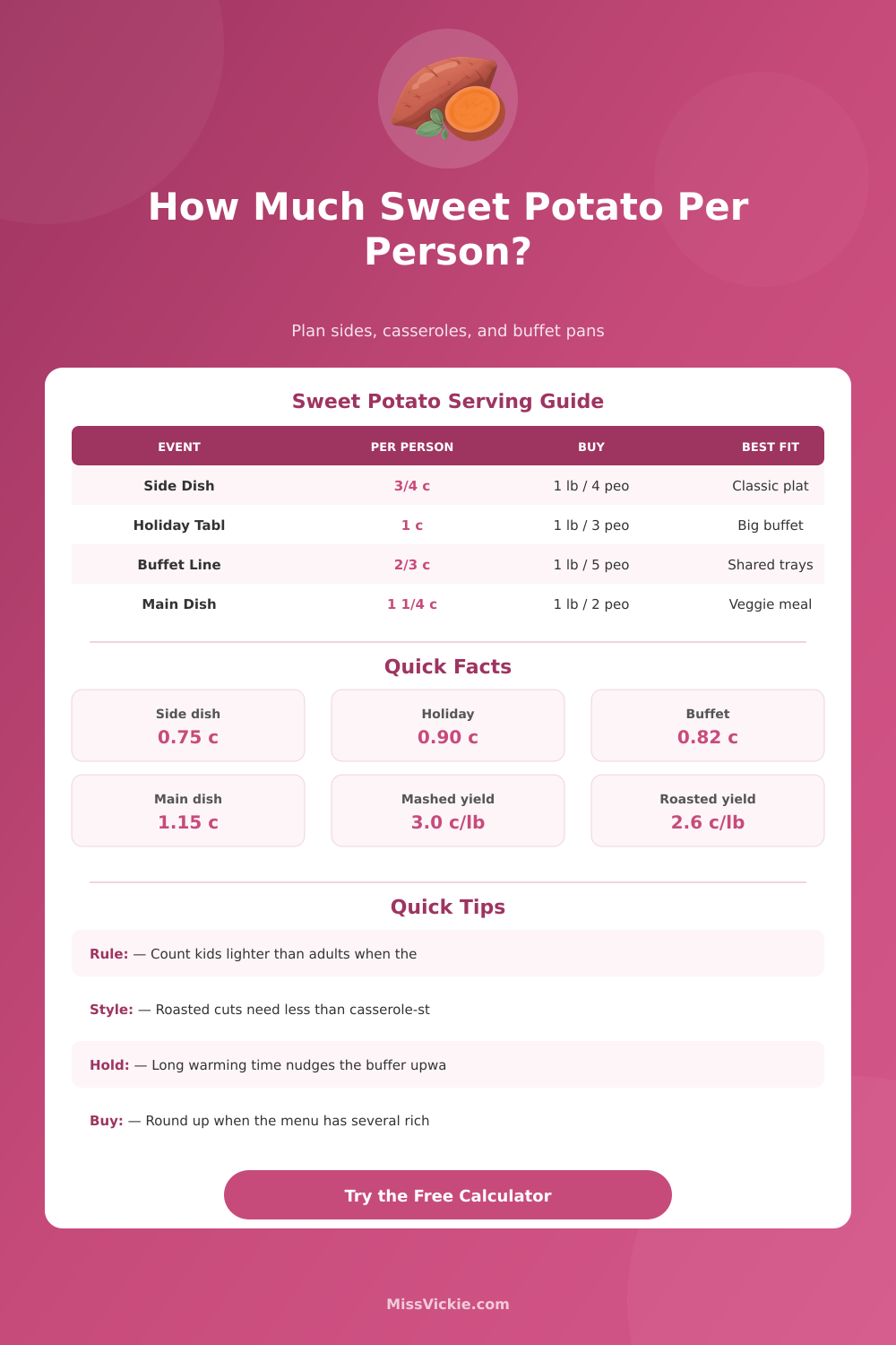 Sweet Potato Per Person Calculator: How Much to Buy