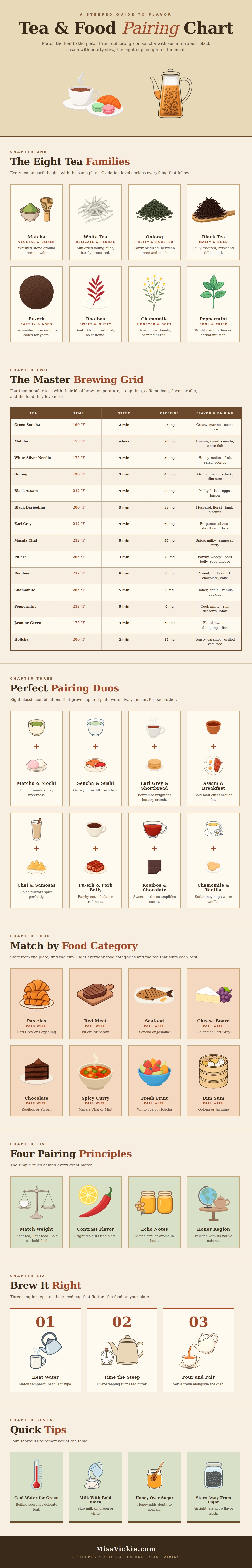Tea And Food Pairing Chart