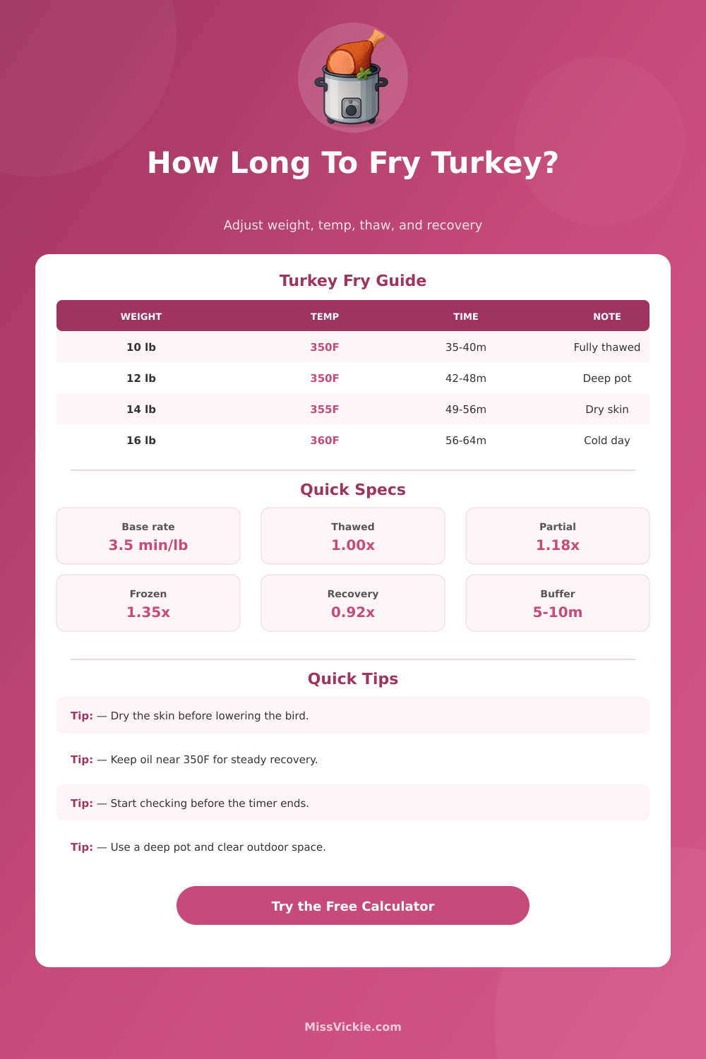 Turkey Fryer Calculator: Time, Temp, and Recovery