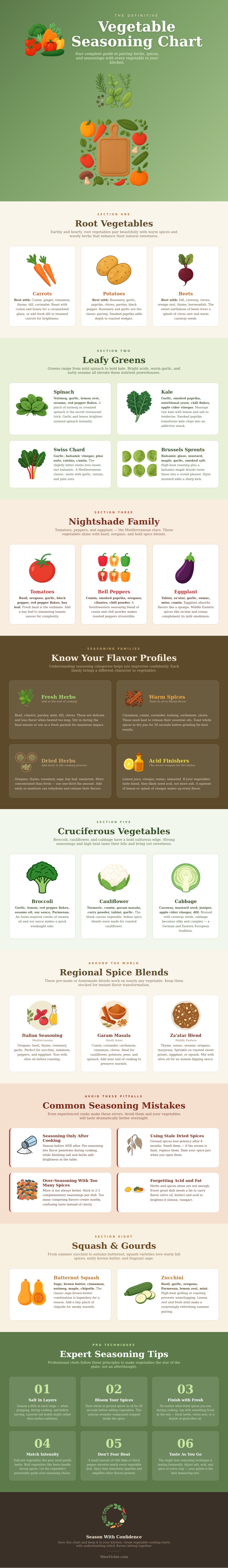 Vegetable Seasoning Chart