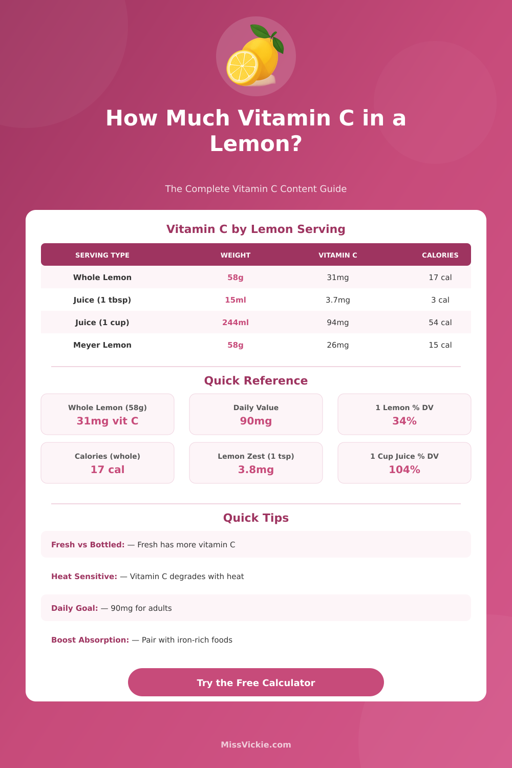 Vitamin C in Lemon Calculator: Check Your Intake