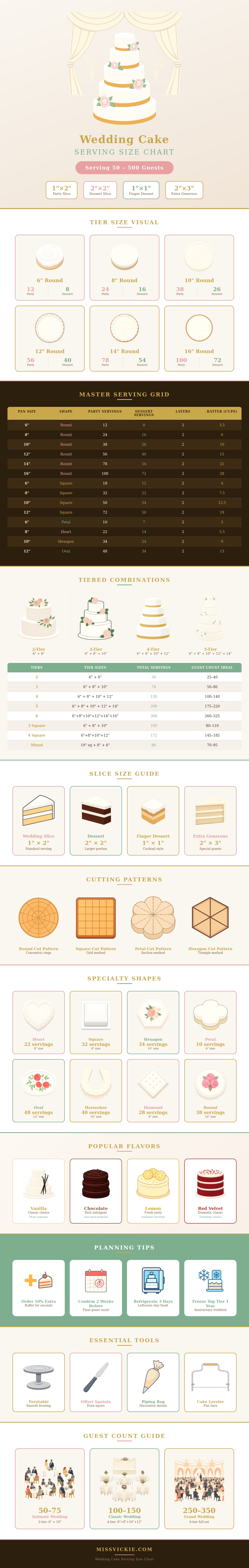 Wedding Cake Serving Size Chart