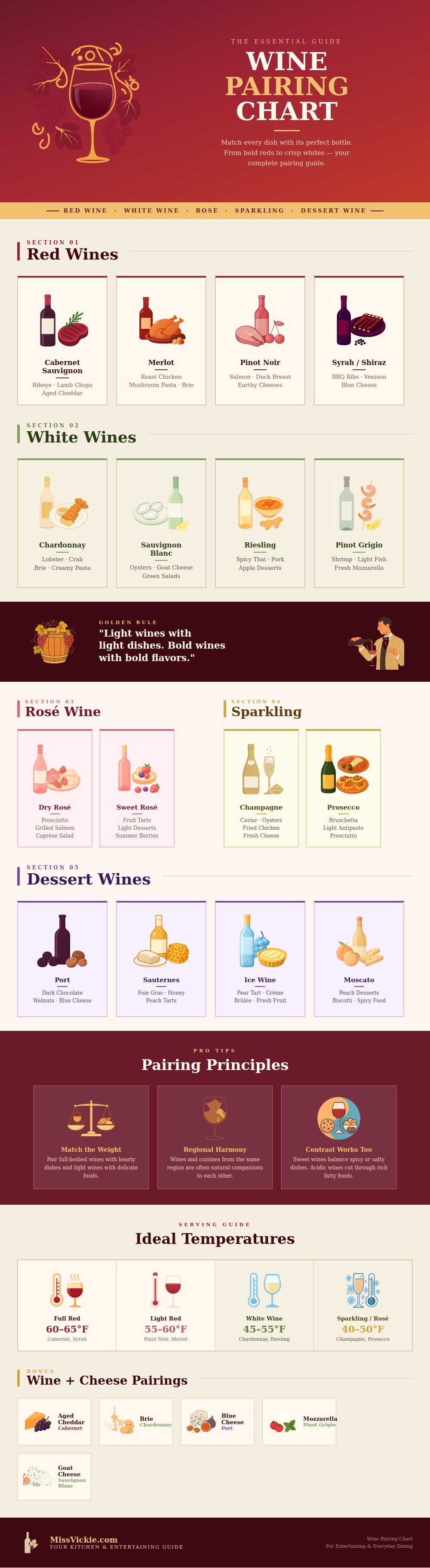 Wine Pairing Chart