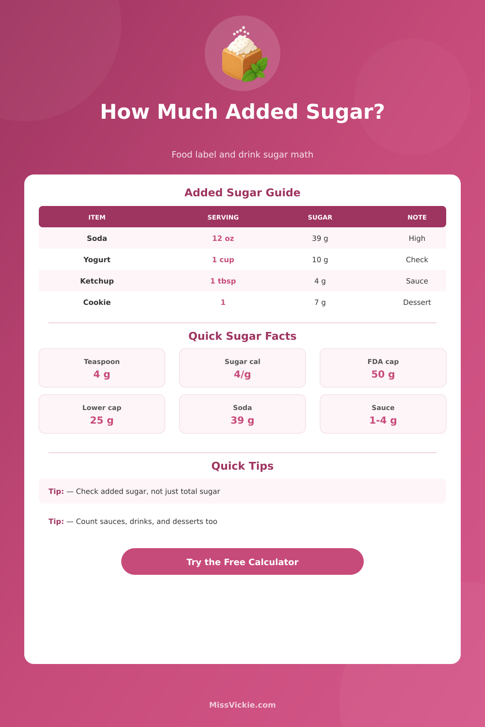 Added Sugar Calculator for Food Labels, Drinks, Sauces, Desserts, and Daily Caps