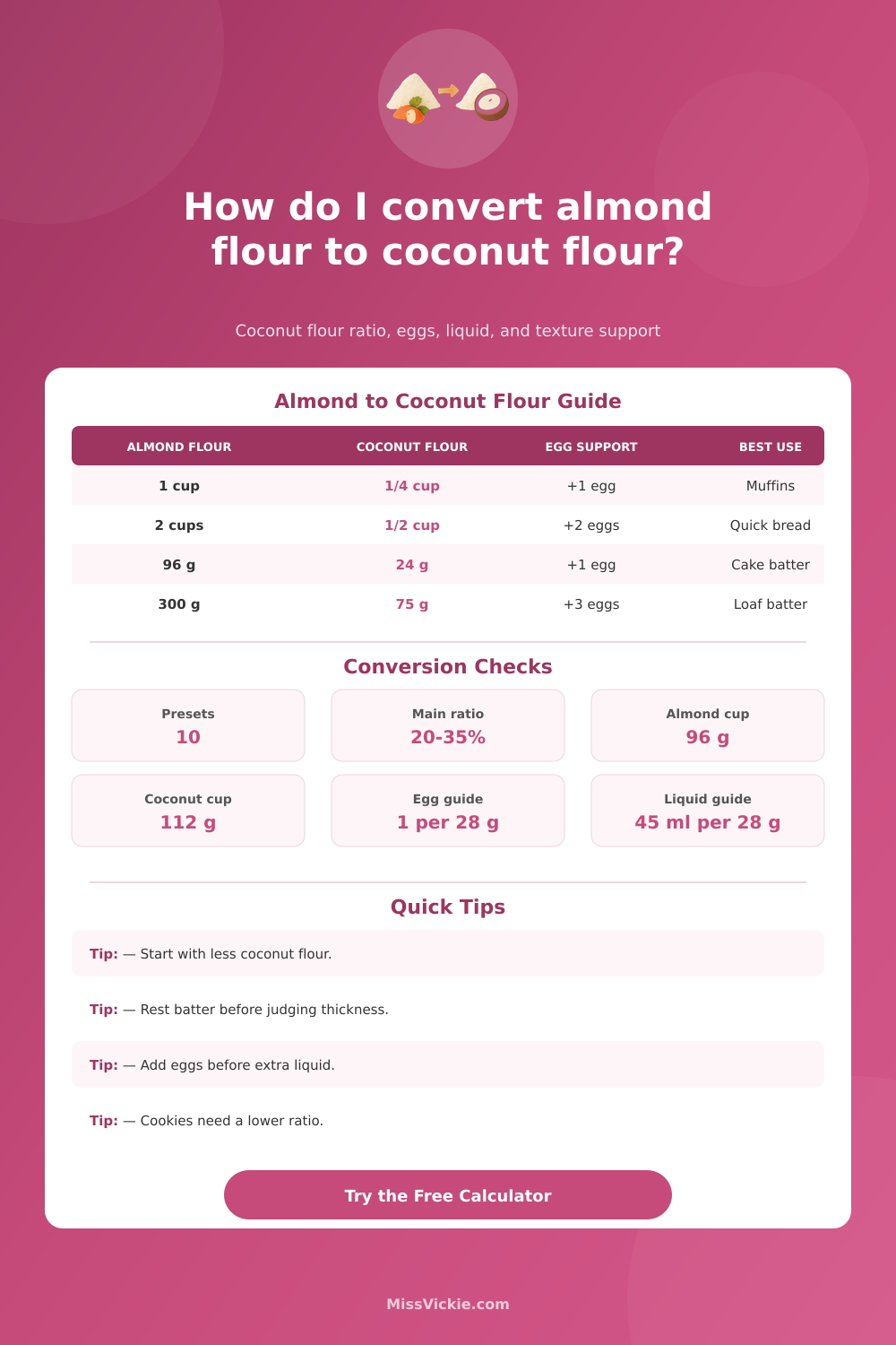 Almond Flour to Coconut Flour Conversion Calculator