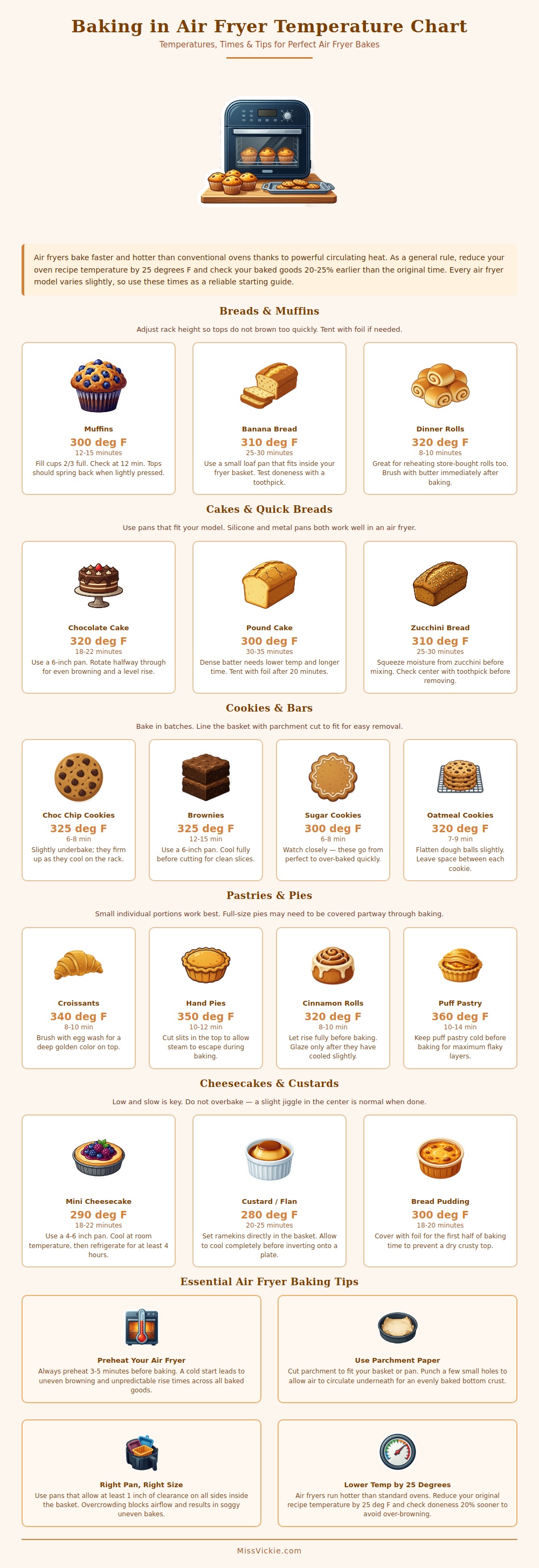 Baking In Air Fryer Temperature Chart