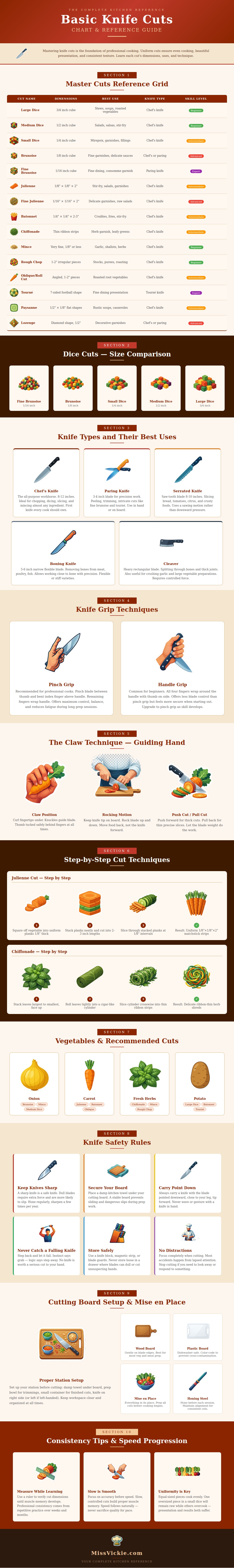 Basic Knife Cuts Chart
