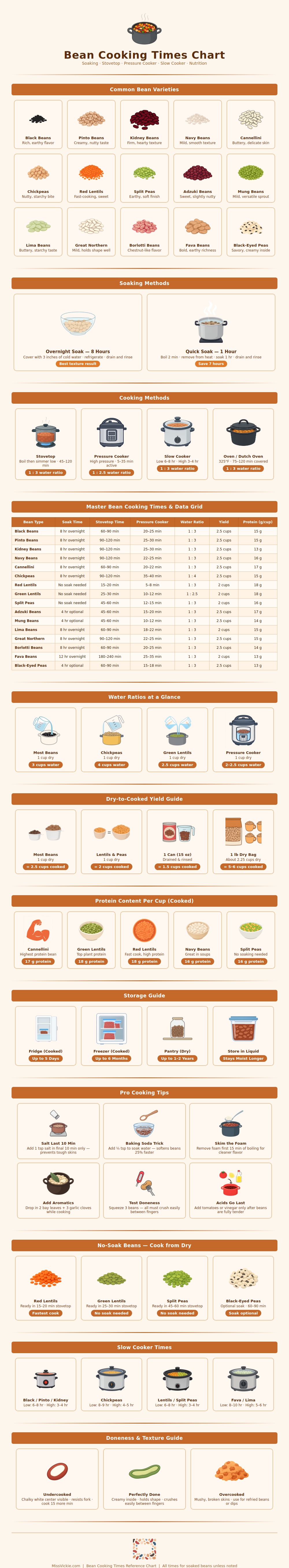 Bean Cooking Times Chart