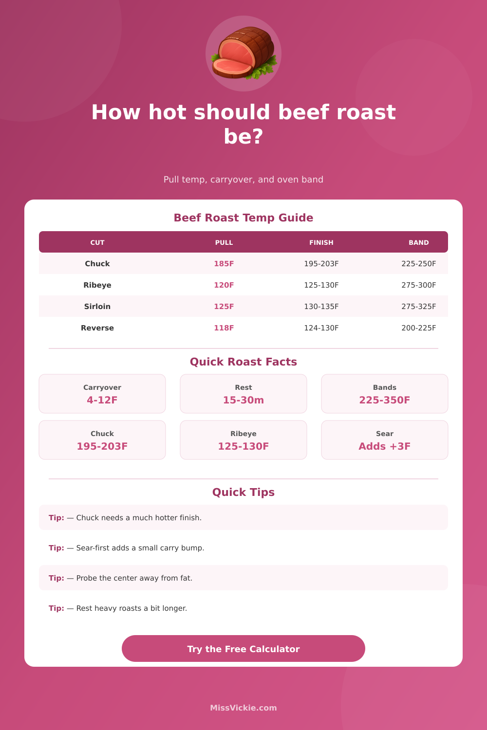 Beef Roast Cooking Temperature Calculator