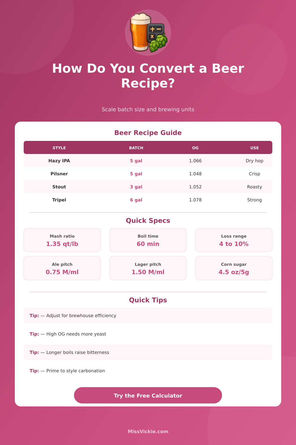 Beer Recipe Converter Calculator