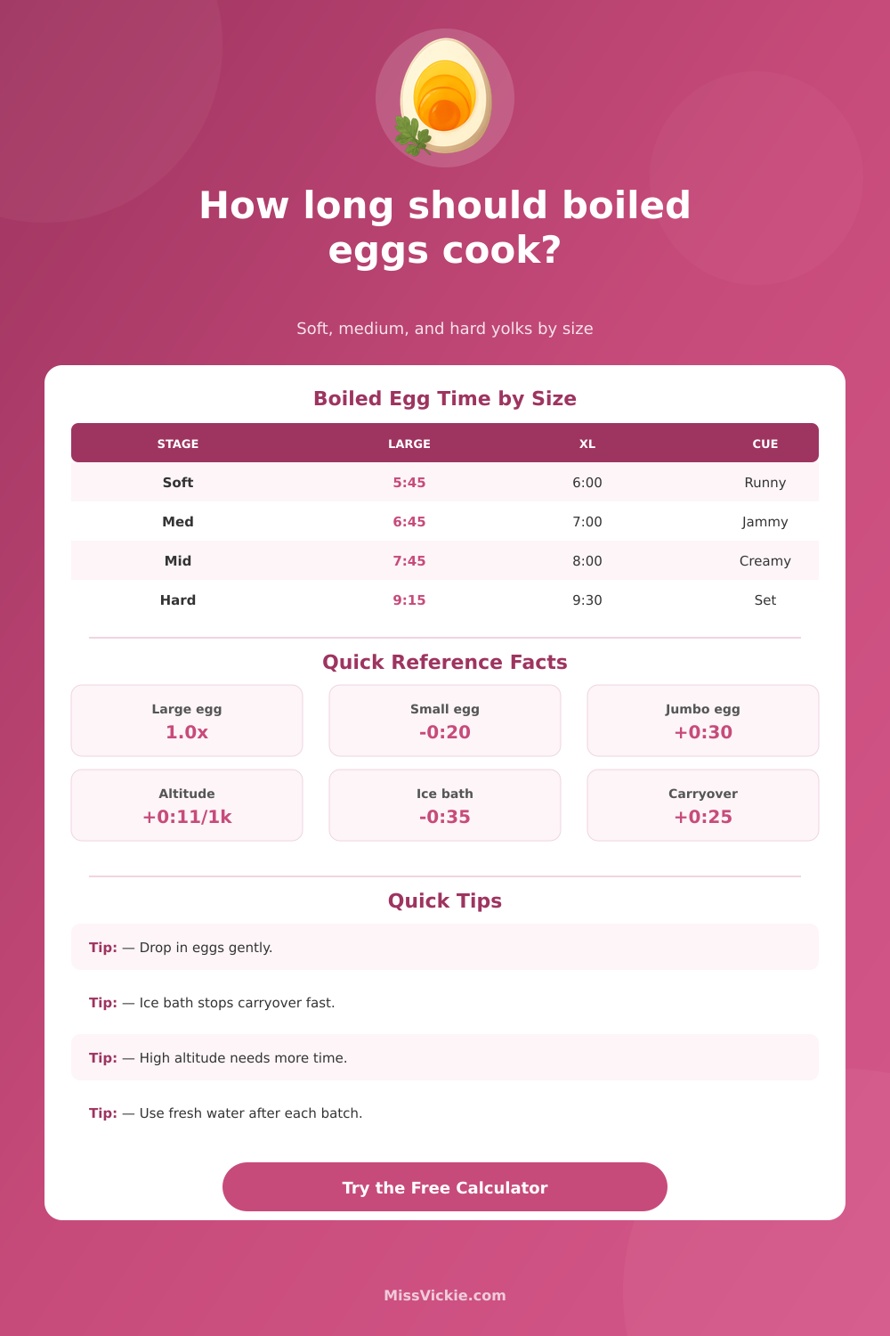 Boiled Egg Doneness Time Calculator for Perfect Yolks