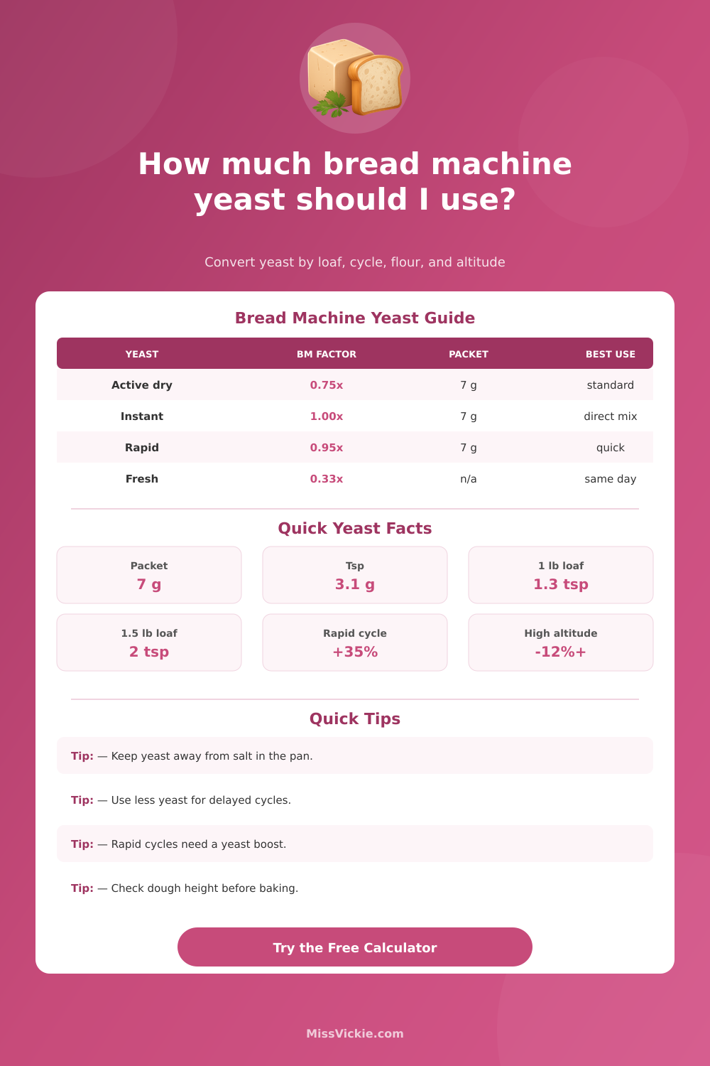 Bread Machine Yeast Converter