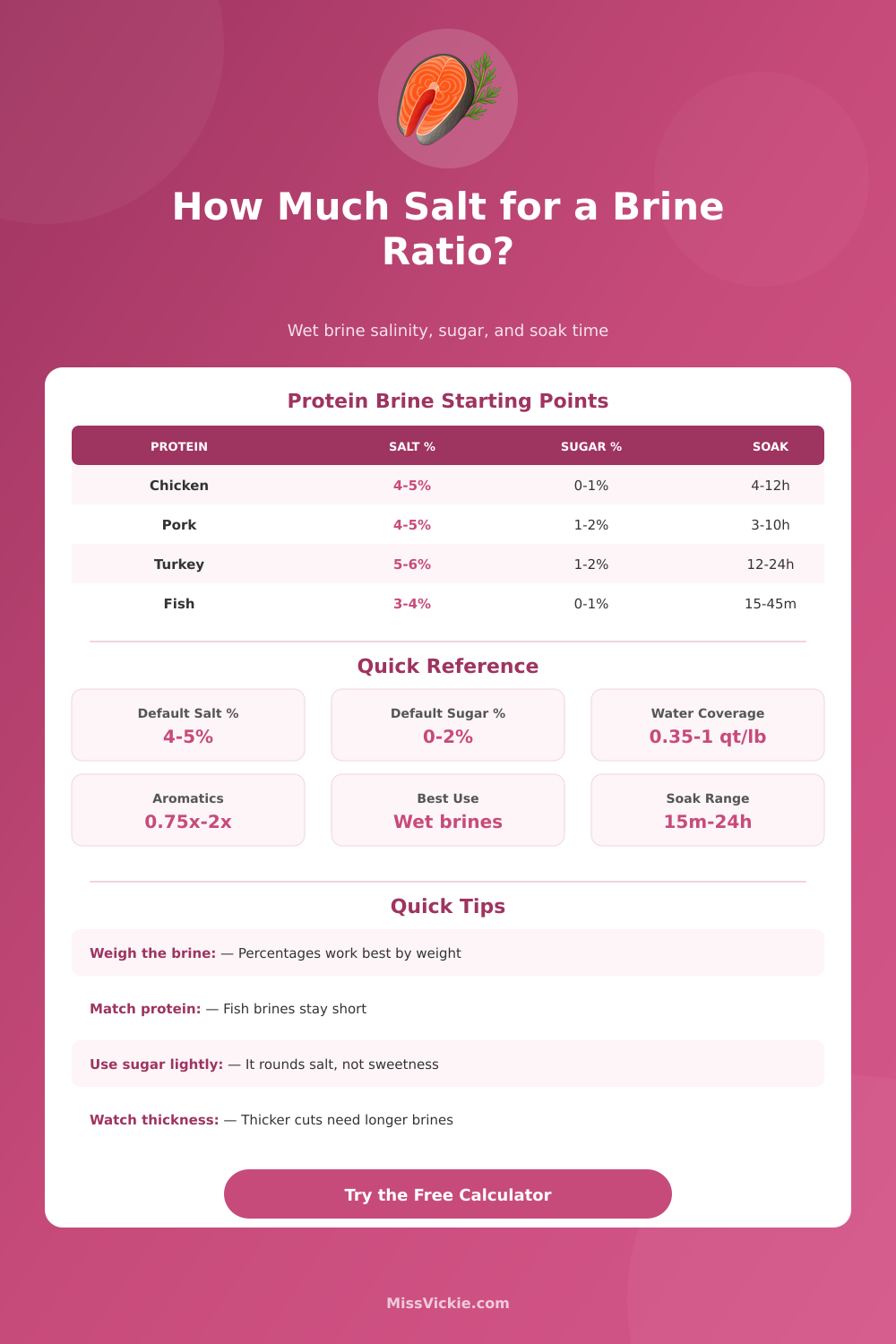 Brine Ratio Calculator: Salt, Sugar, Soak Time