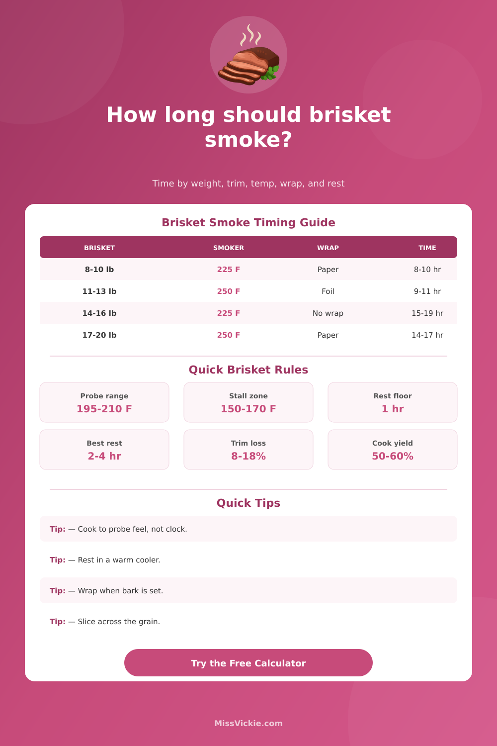 Brisket Smoke Time Calculator by Weight