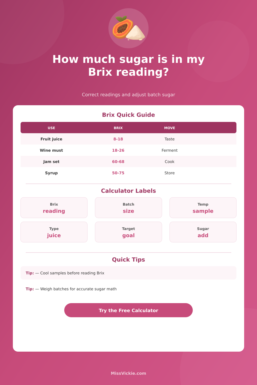 Brix to Sugar Calculator for Fruit, Juice, Syrup, Jam, Wine Must, and Batch Sugar Adjustments