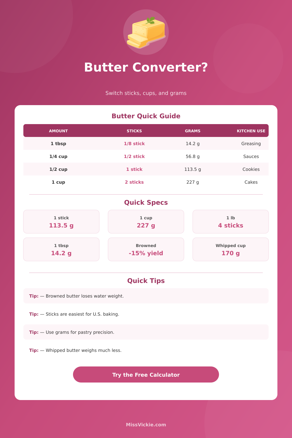 Butter Converter: Cups, Sticks, Grams Calculator