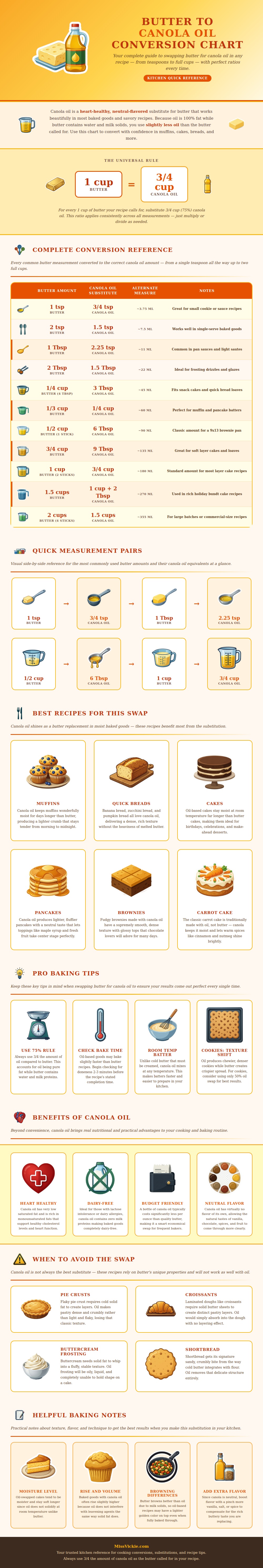 Butter To Canola Oil Conversion Chart