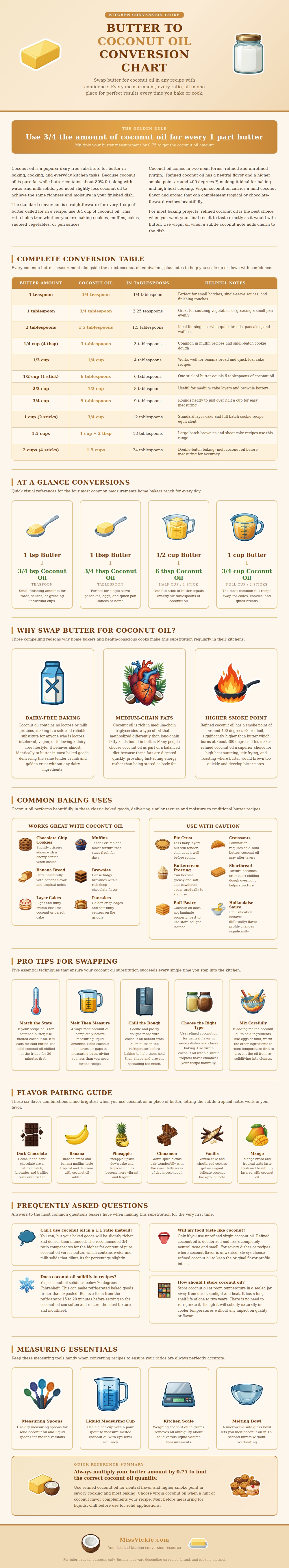 Butter To Coconut Oil Conversion Chart