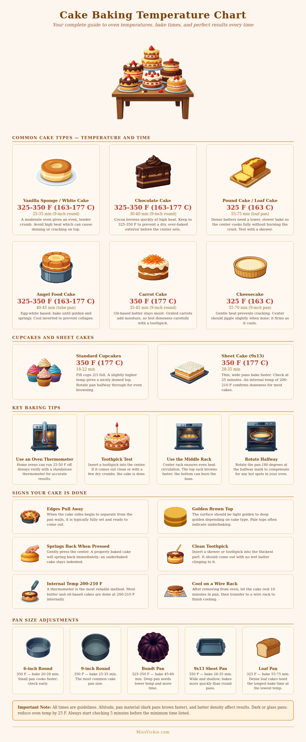 Cake Baking Temperature Chart