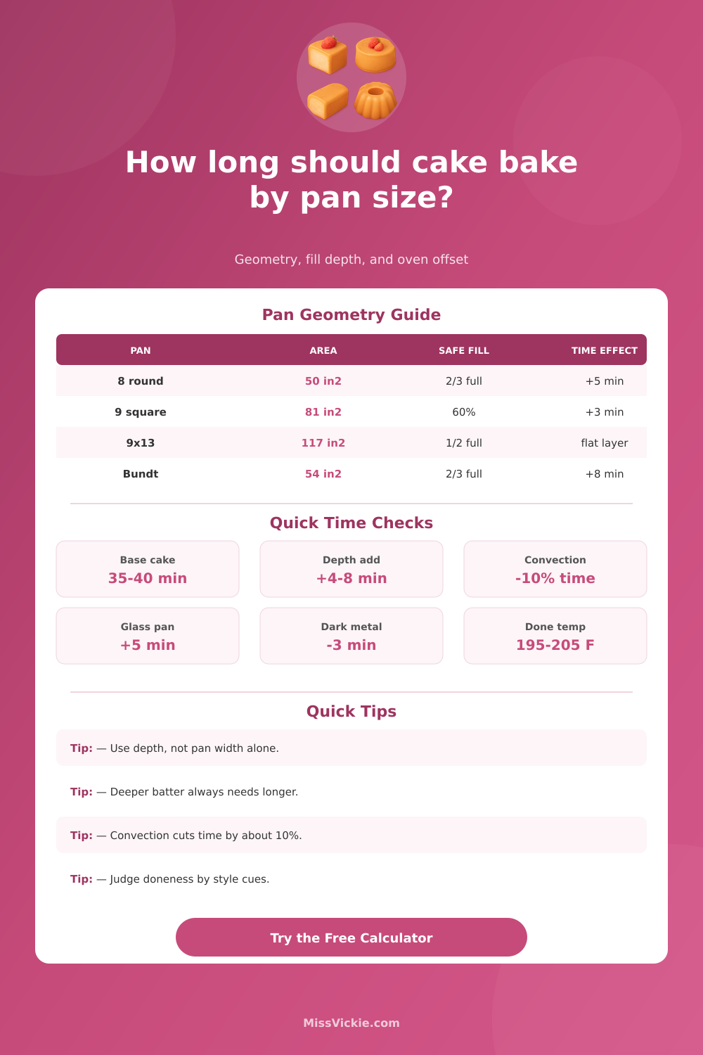 Cake Baking Times by Pan Size Calculator