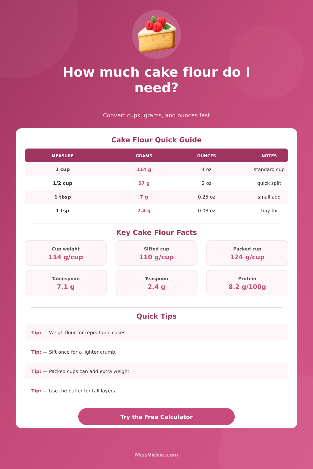 Cake Flour Converter for Cups, Grams, and Ounces
