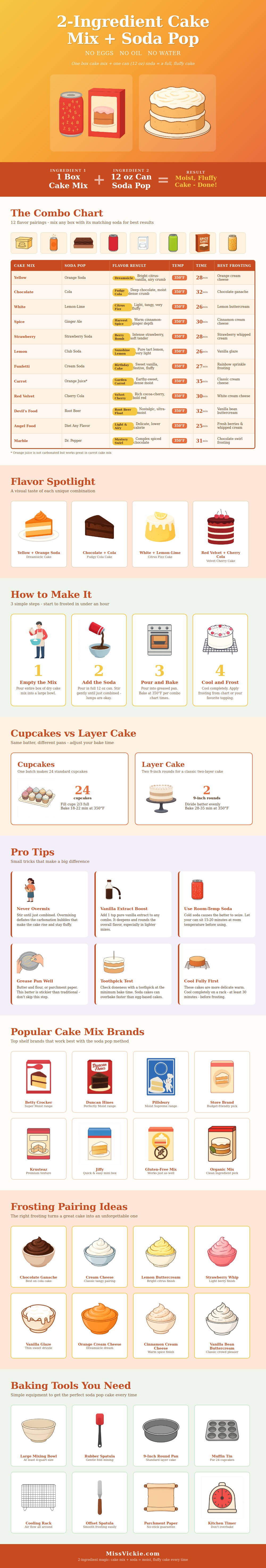 Cake Mix Soda Pop Cake Chart
