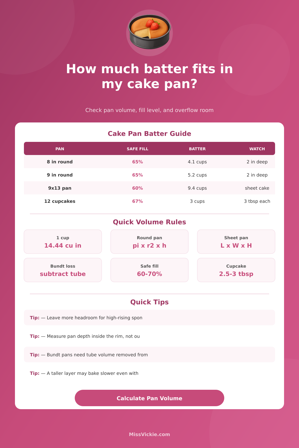 Cake Pan Volume Calculator for Batter Fill and Layers