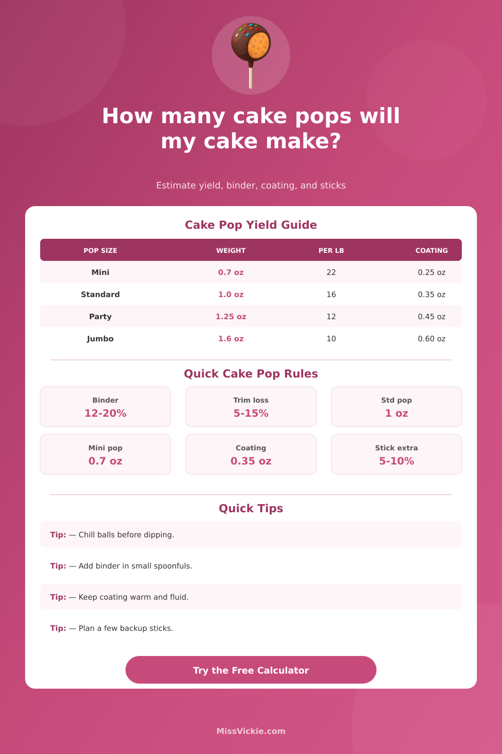Cake Pop Calculator for Yield, Frosting, and Coating