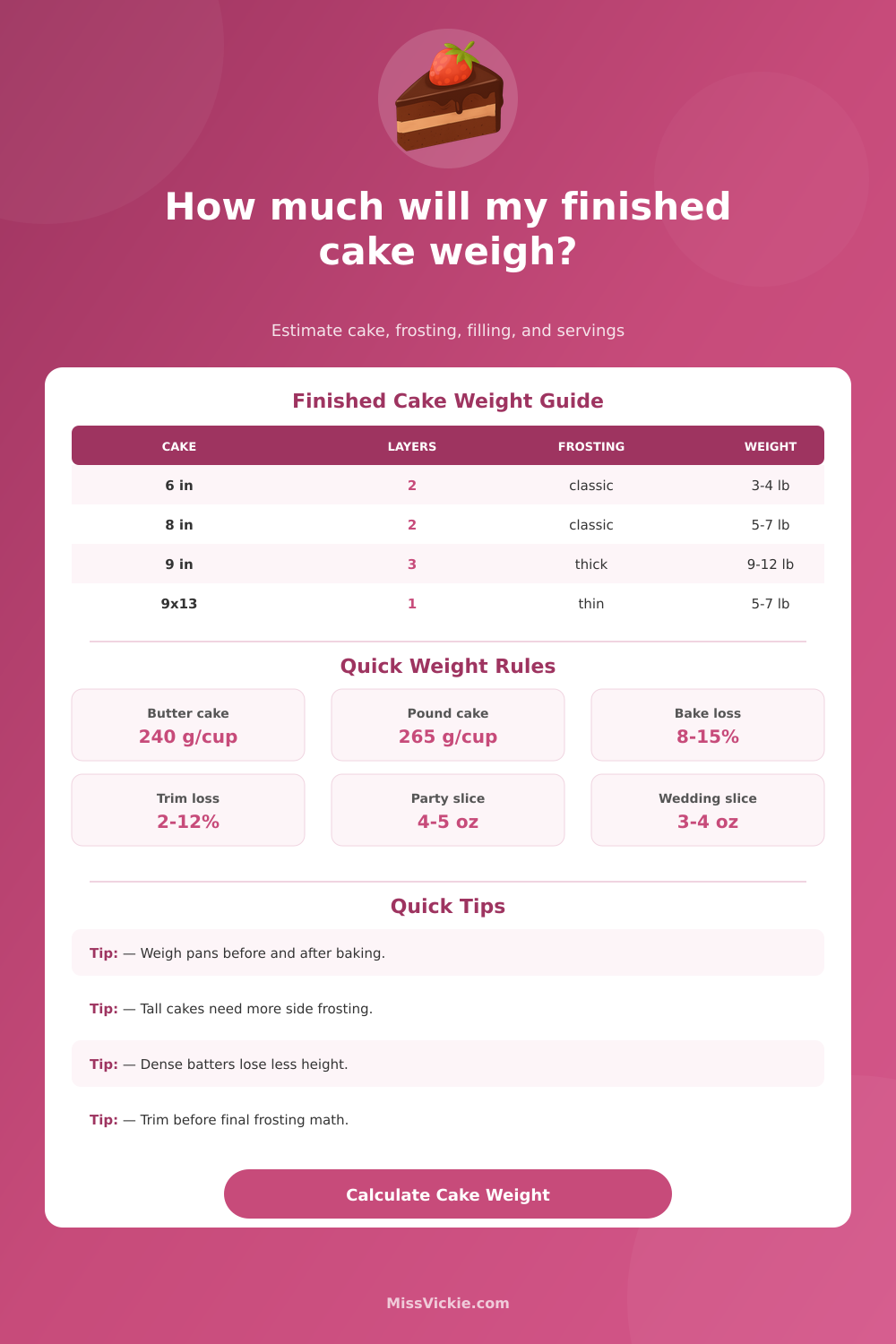 Cake Weight Calculator for Finished Cakes