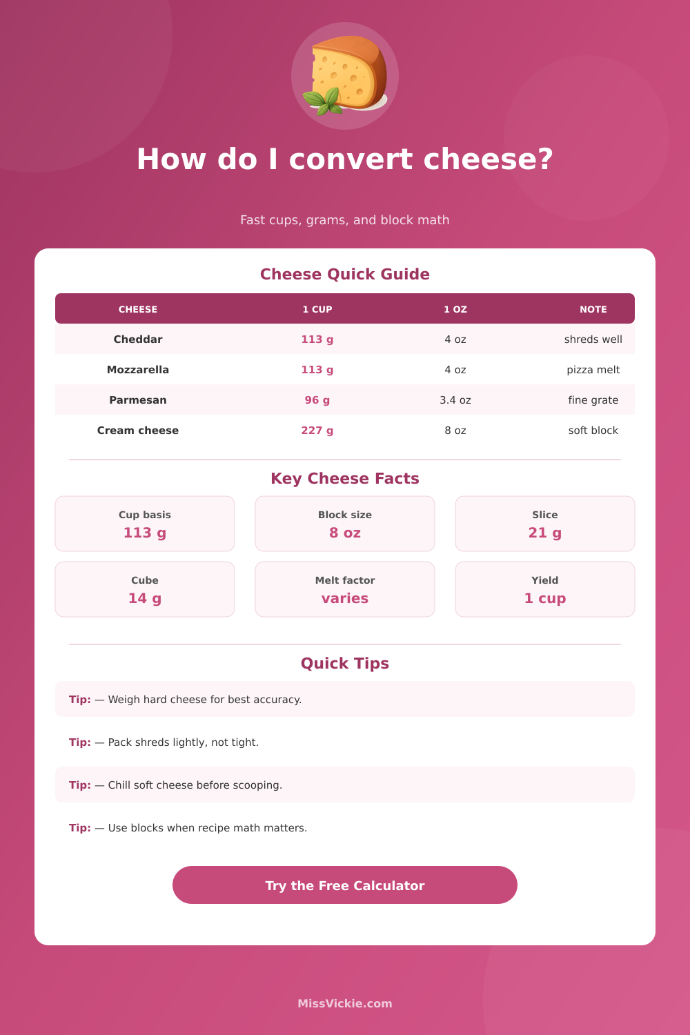 Cheese Converter for Cups, Grams, and Blocks