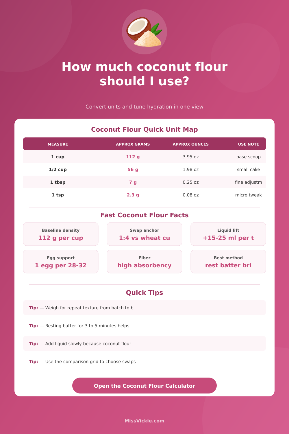 Coconut Flour Converter with Baking Presets, Hydration Math, and Substitution Grid