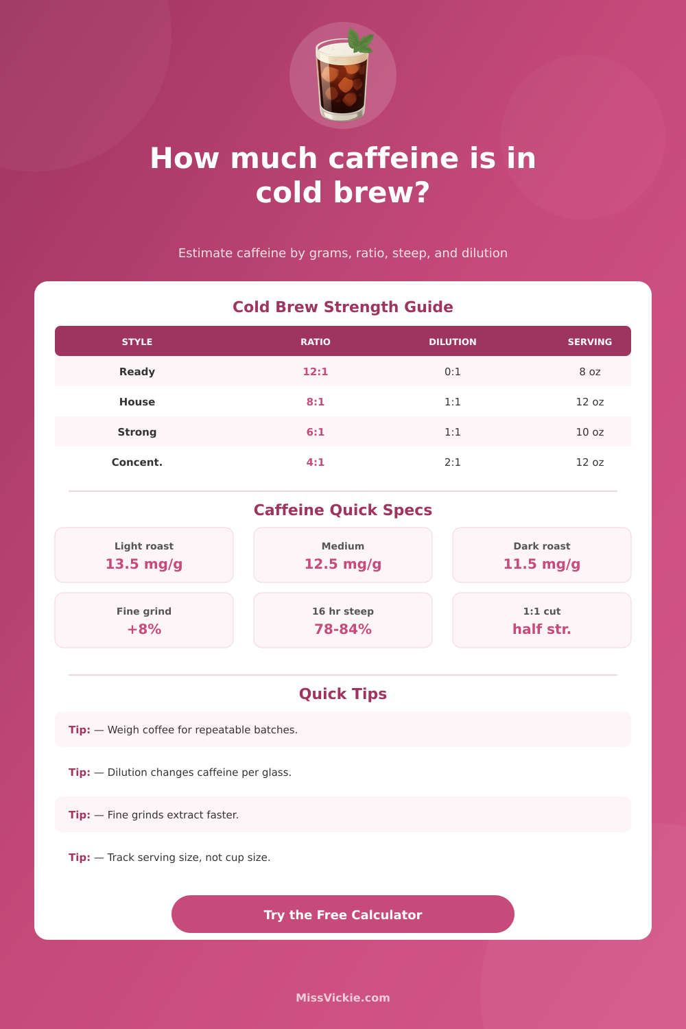 Cold Brew Caffeine Calculator