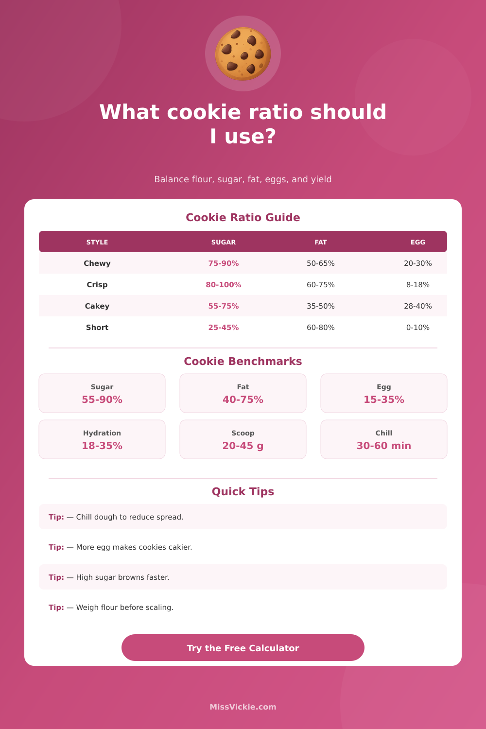 Cookie Ratio Calculator for Baker’s Percentages