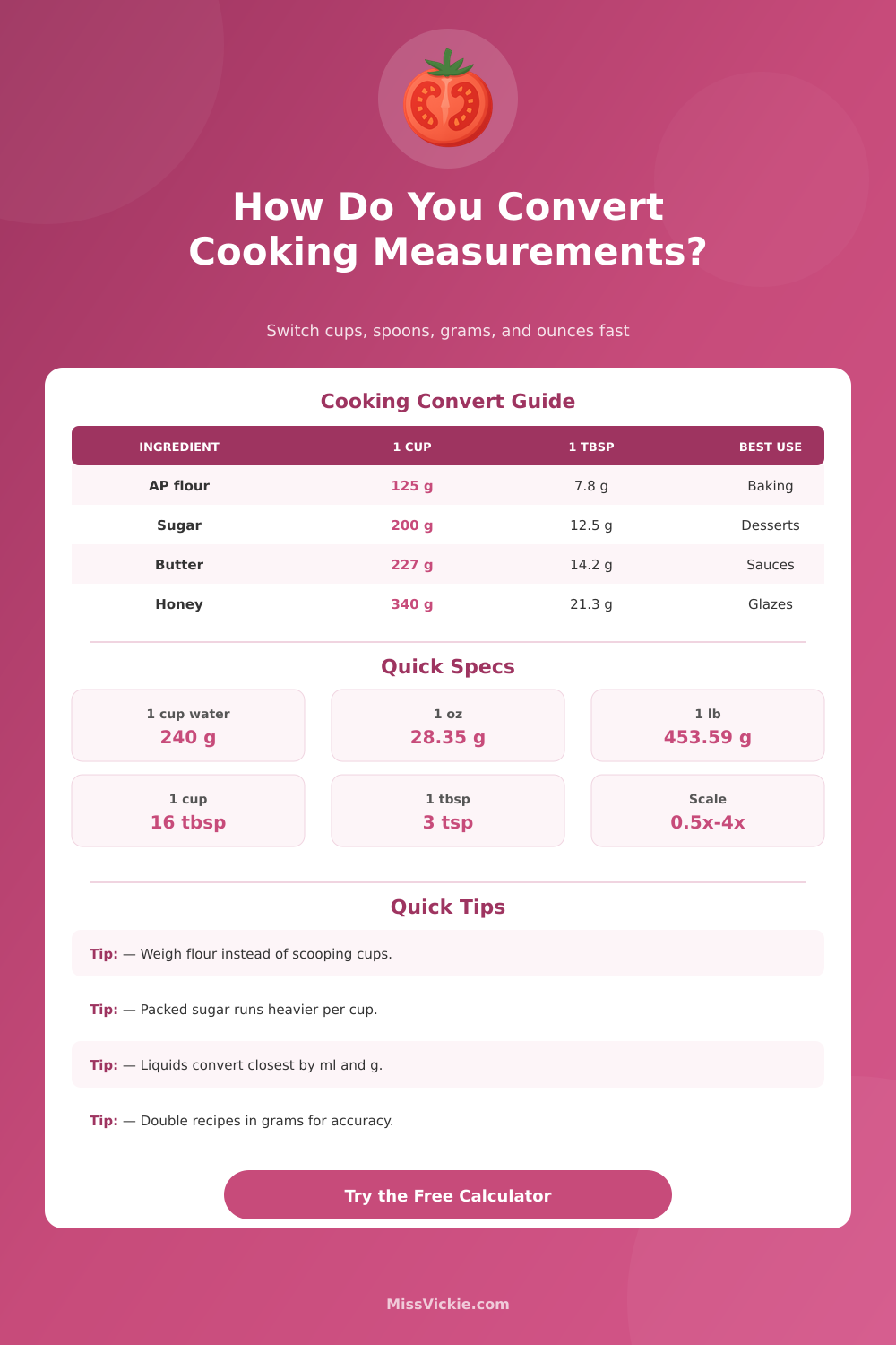 Cooking Measurement Converter: Cups, Grams, Ounces