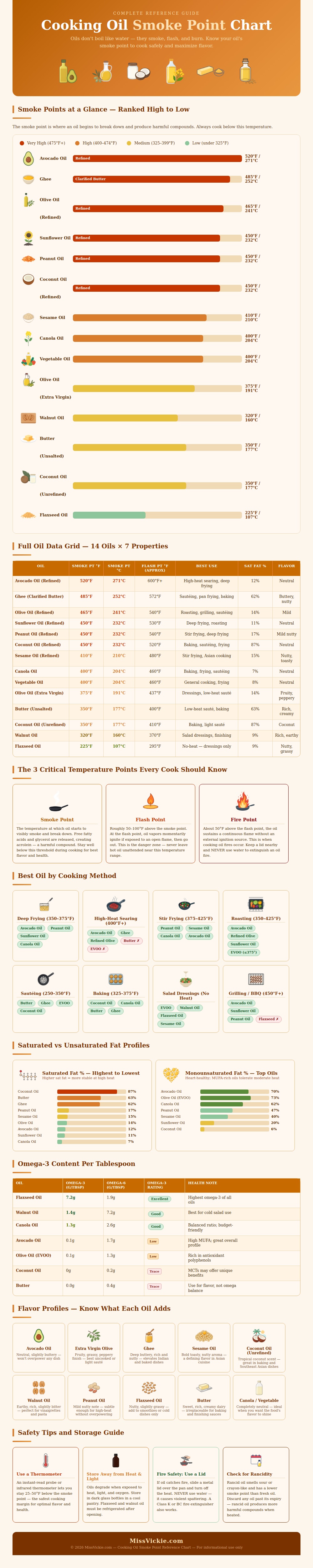 Cooking Oil Boiling Point Chart