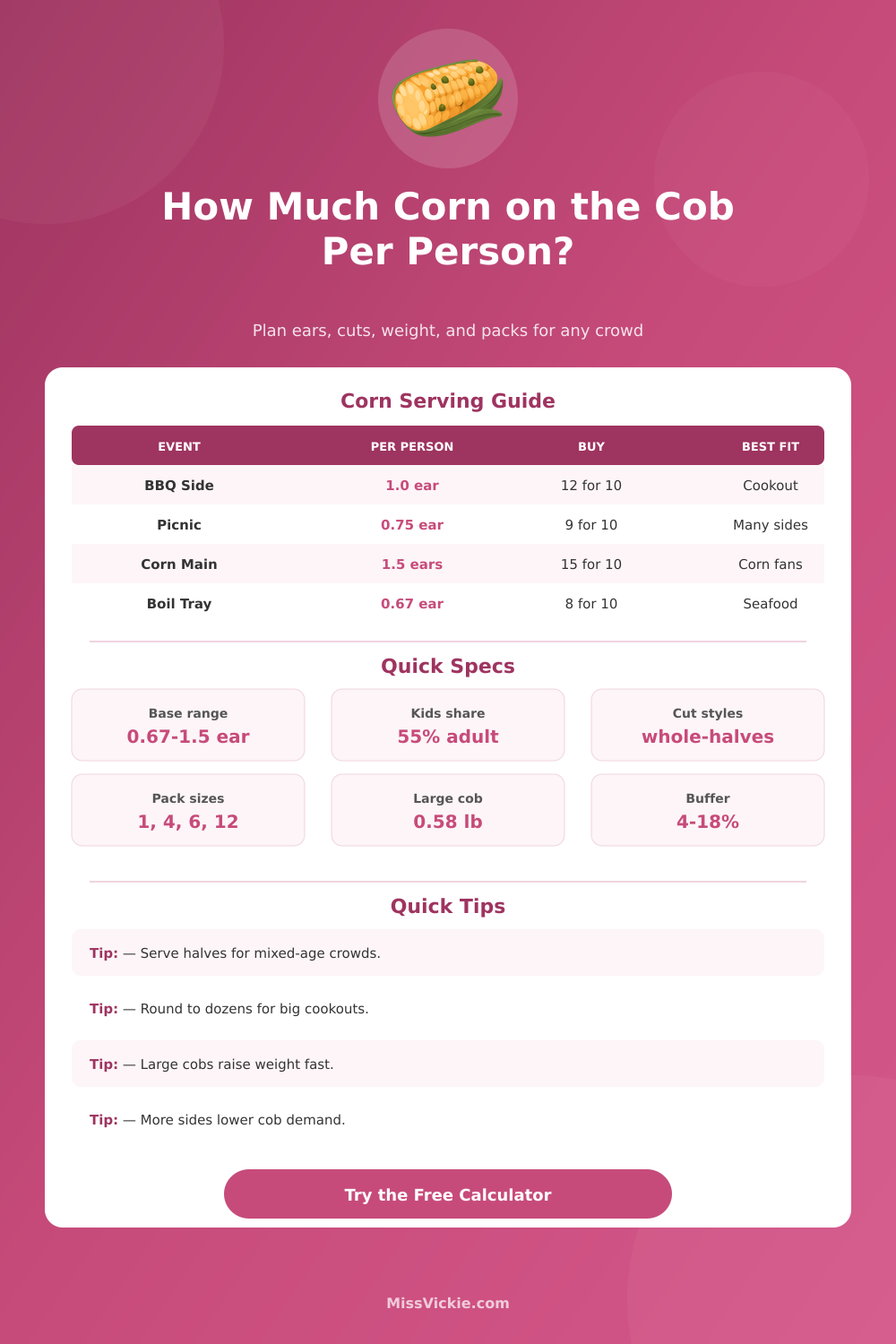 Corn on the Cob Per Person Calculator