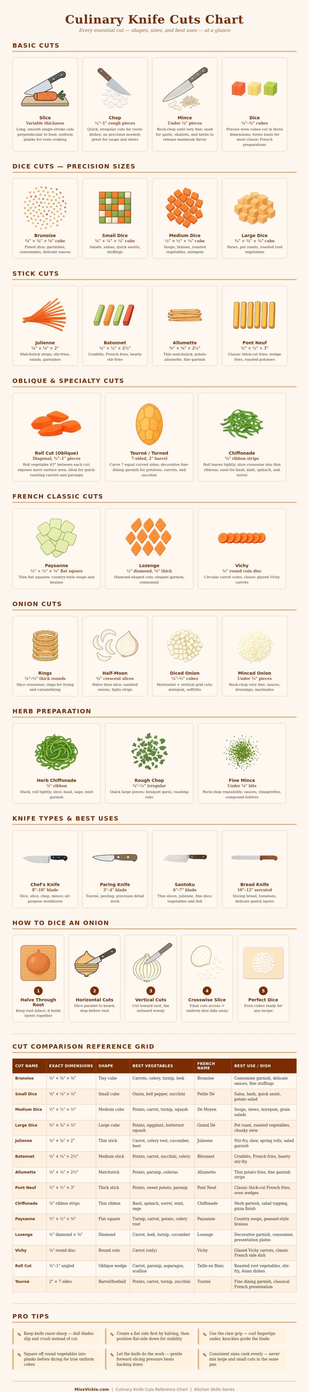 Culinary Knife Cuts Chart