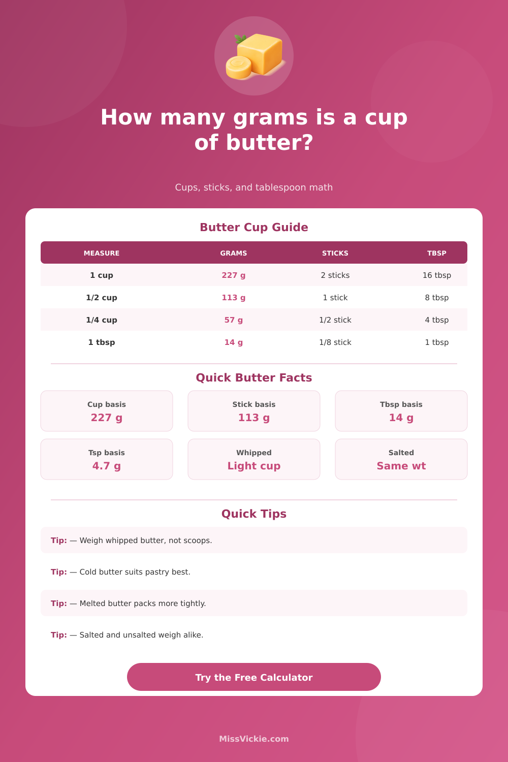 Cups to Grams Converter for Butter