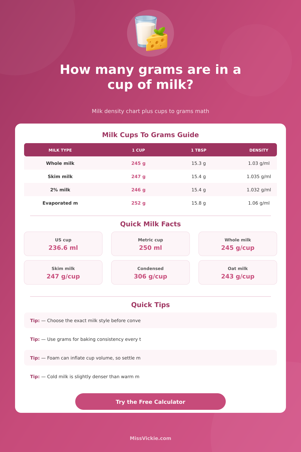 Cups to Grams Converter Milk