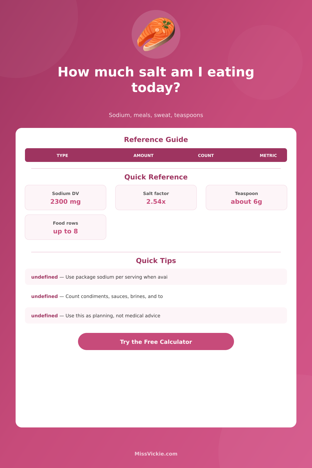 Daily Salt Intake Calculator for Sodium, Servings, Meals, Sweat, and Teaspoons
