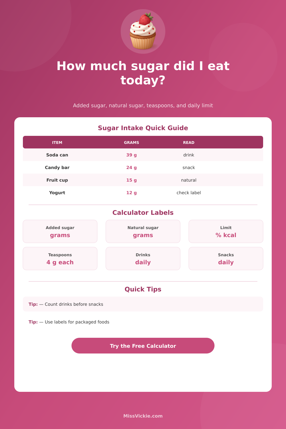 Daily Sugar Intake Calculator for Added Sugar, Natural Sugar, Drinks, Snacks, Percent Limit, Teaspoons, and Meal Split