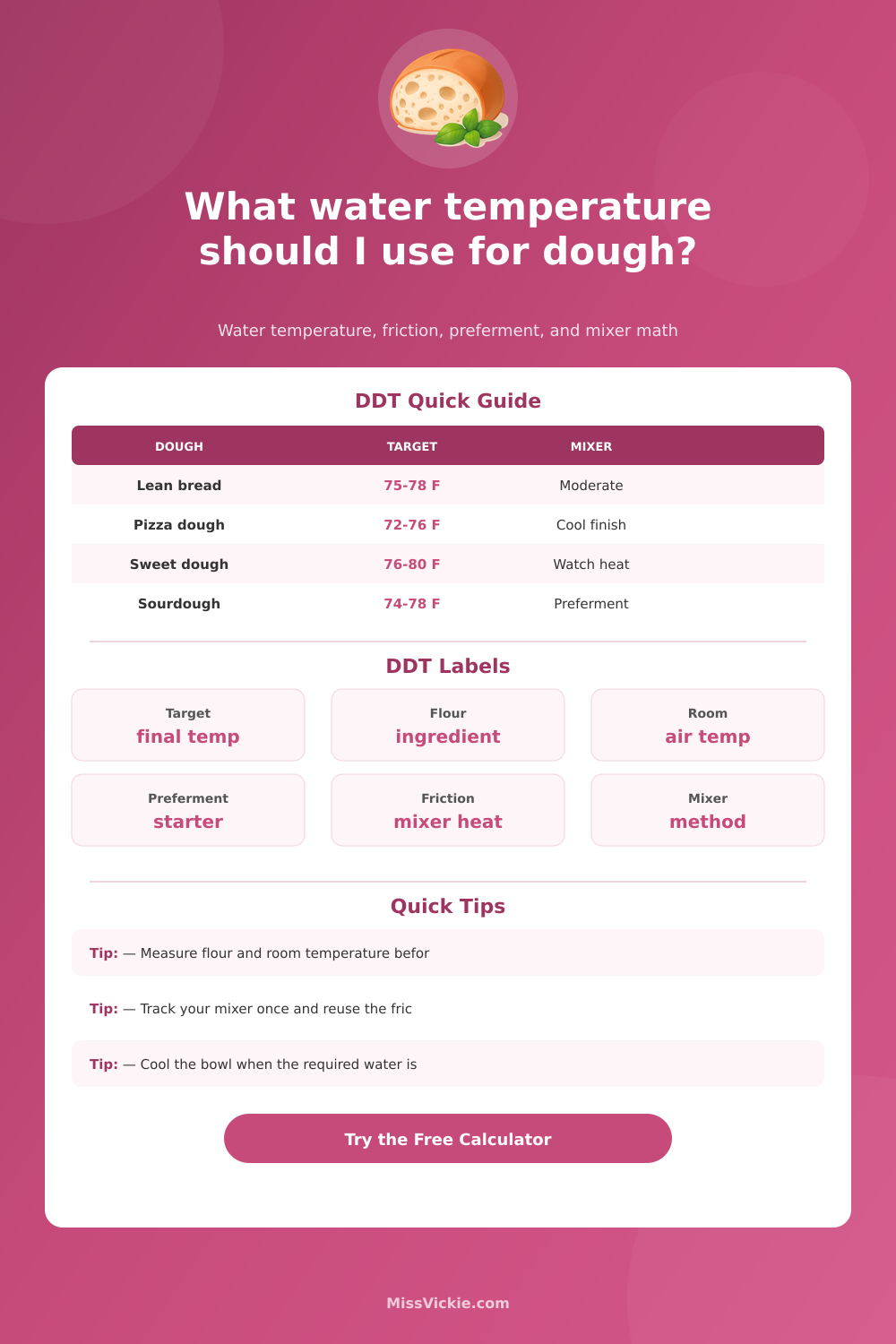 Desired Dough Temperature Calculator for Bread, Pizza, Preferment, Mixer Friction, and Water Temperature