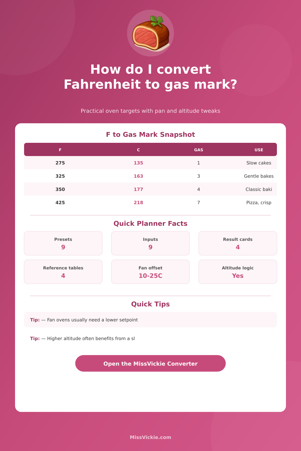 Fahrenheit to Gas Mark Converter (MissVickie Oven Planner)