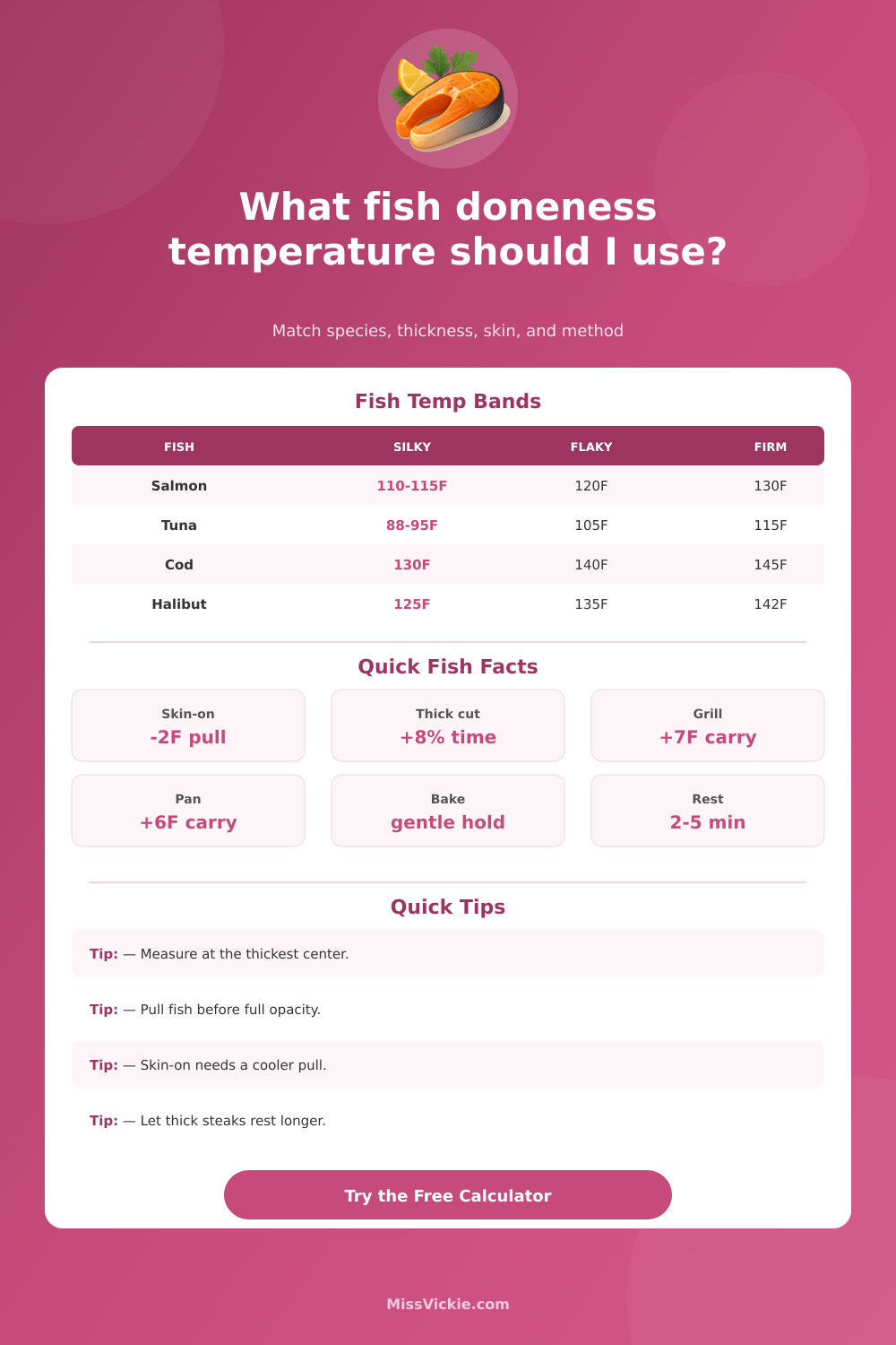 Fish Doneness Temperature Calculator for Every Fillet