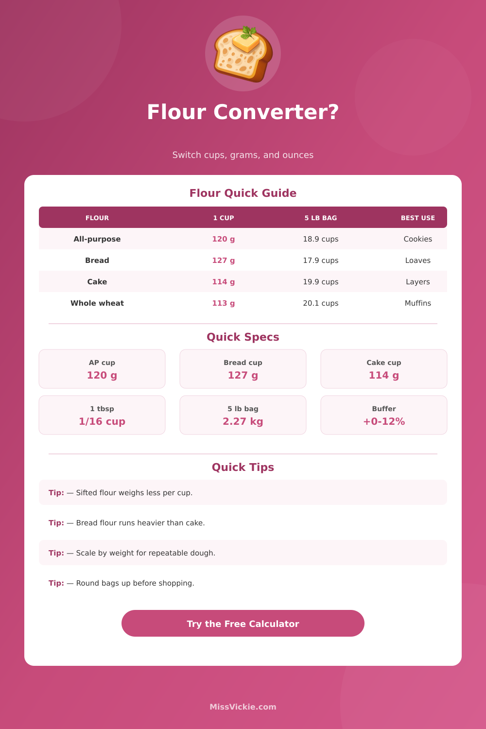 Flour Converter: Cups, Grams, Ounces Calculator