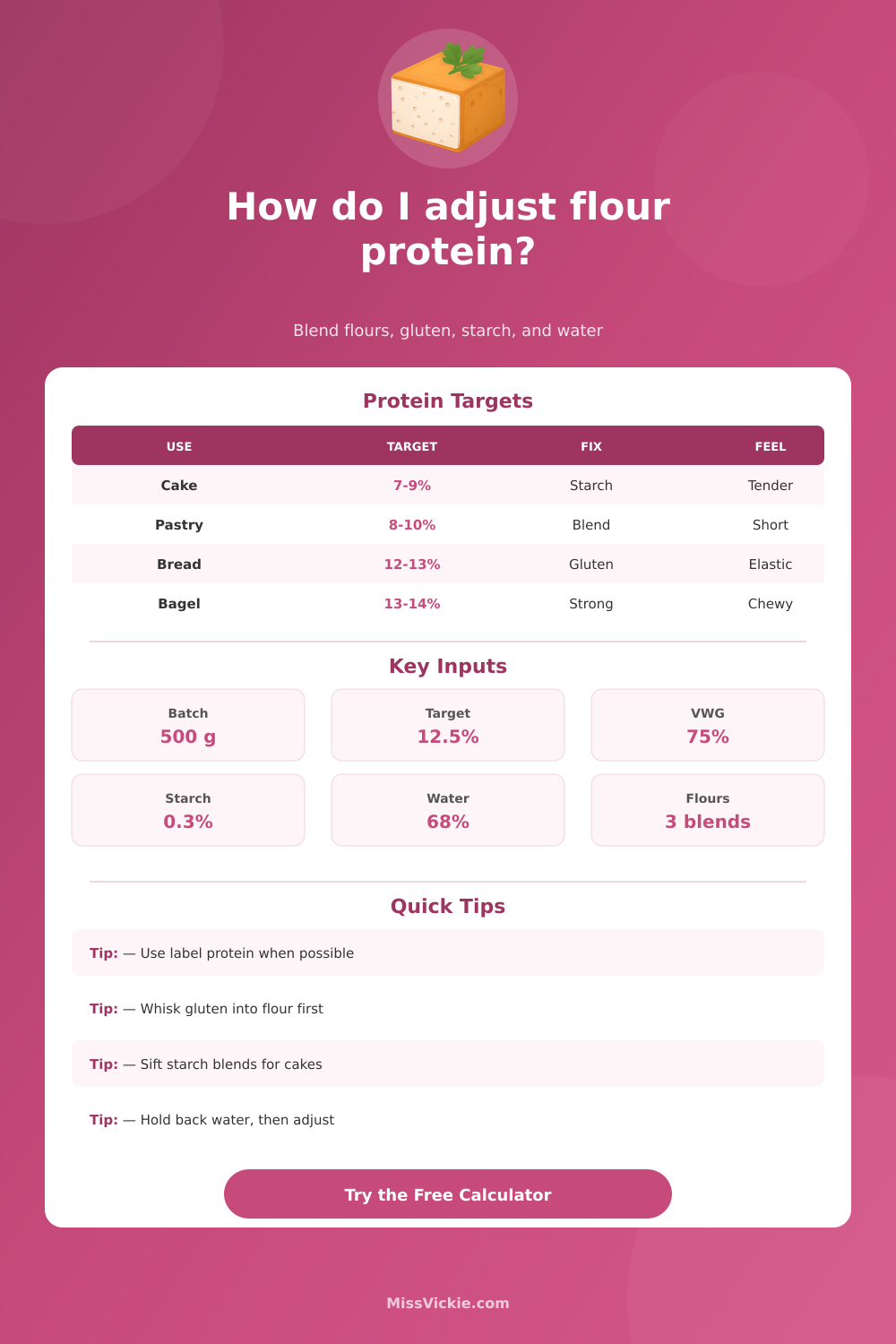 Flour Protein Calculator for Baking